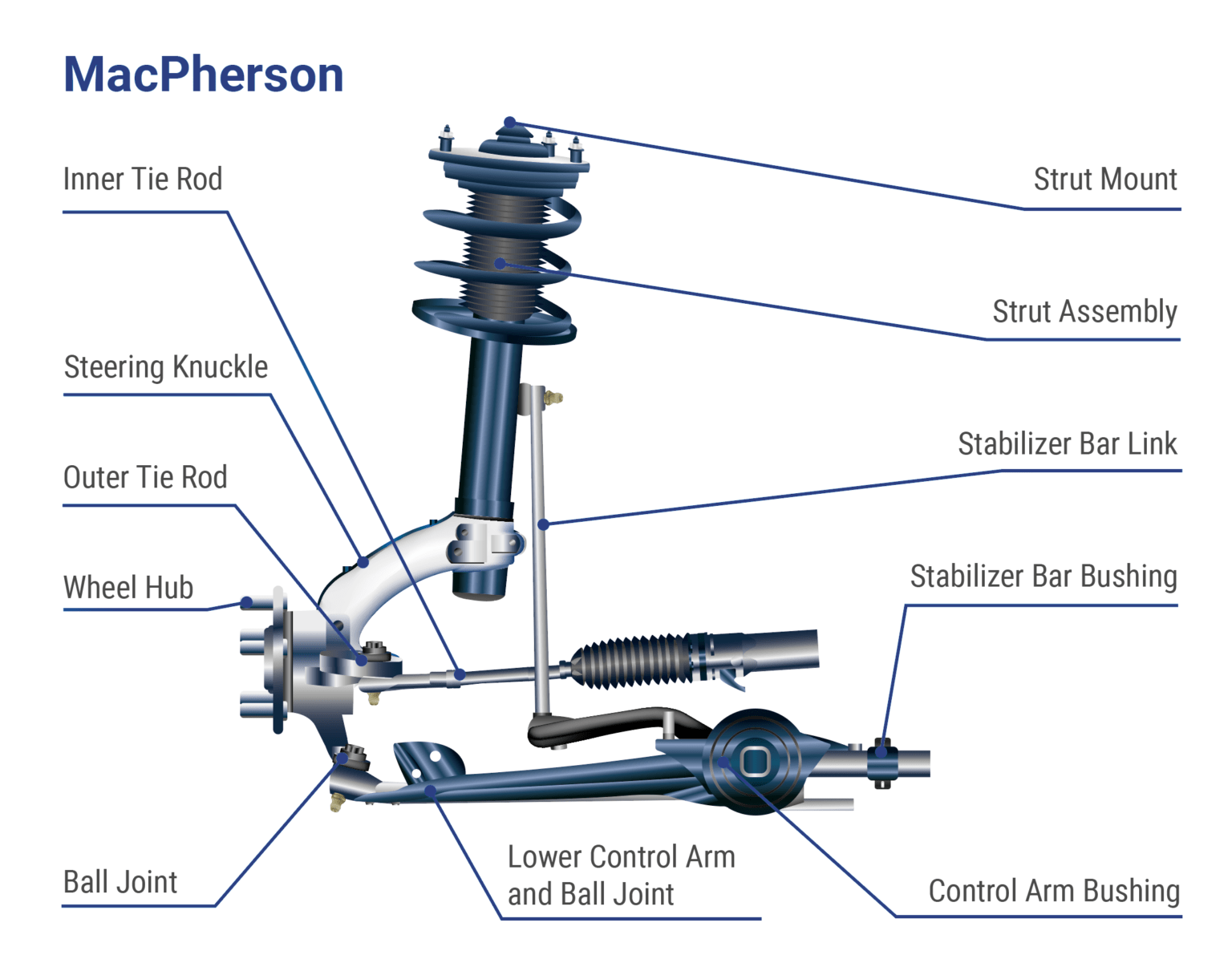 NAPA Premium Control Arm | NAPA Auto Parts